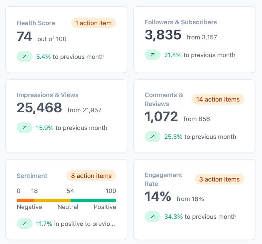 Tidyrise Insights